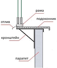 Схема выноса балкона